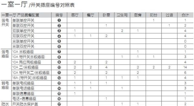 家居装修中插座尺寸和高度是多少合适图10