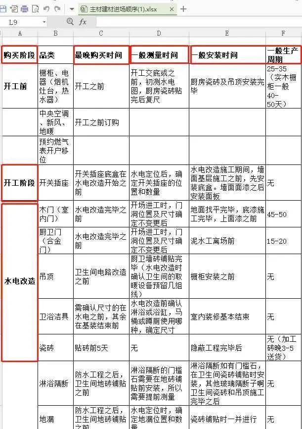 装修房子有什么顺序和流程？