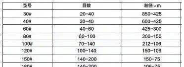 一篇就够了，石材表面处理办法，你想要的都在这里！！