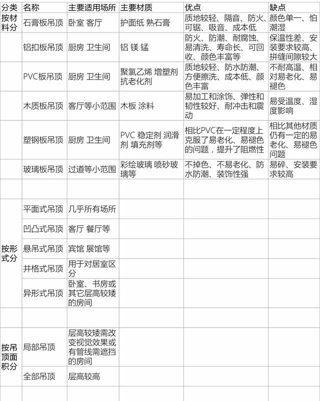 同一房间不同高度的吊顶怎么做(房间不吊顶灯光设计)图7