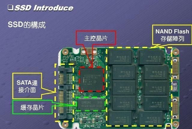 失传技术研究所小讲堂：关于硬盘的基本常识