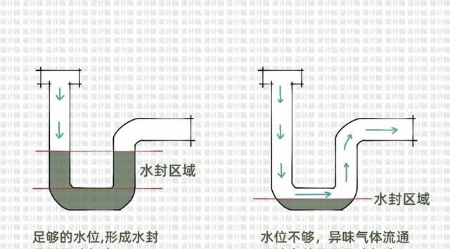 卫生间反味，地漏反味如何解决？