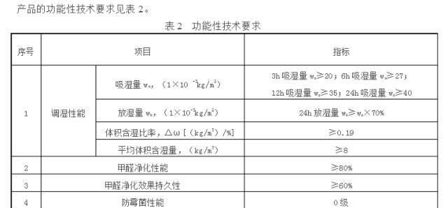 硅藻泥装修真的是零甲醛吗图7