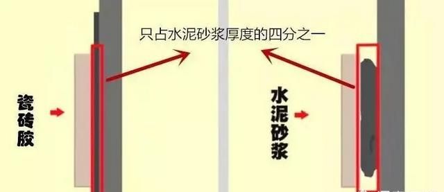瓷砖厚贴怎么选择