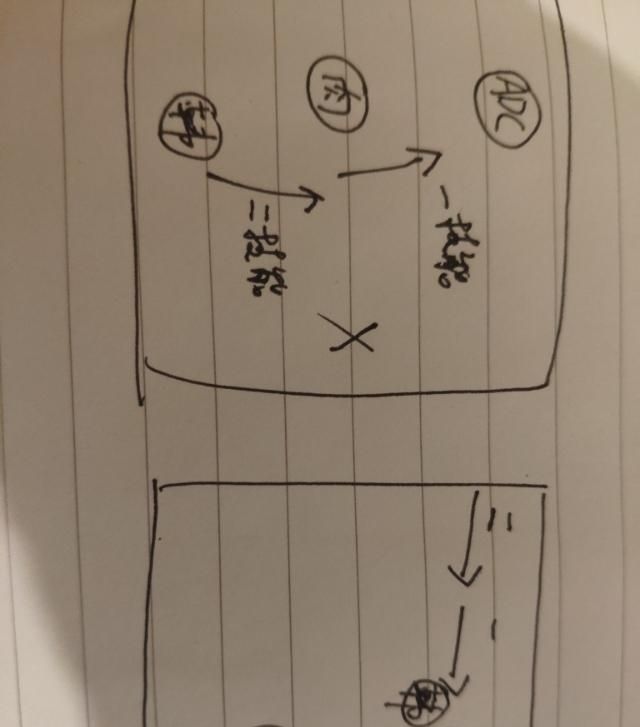 王者荣耀如何玩好韩信这个英雄图3