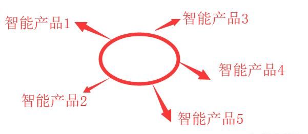 智能家居如何管理电动窗和电动窗帘的区别图3