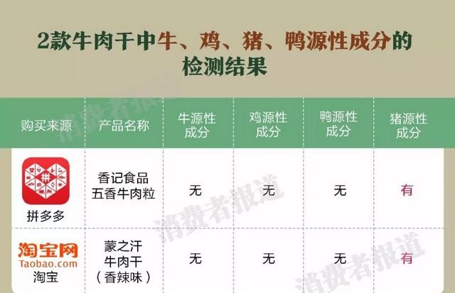 怎么知道牛肉干是不是真的(几十元一斤的牛肉干是不是真牛肉)图2
