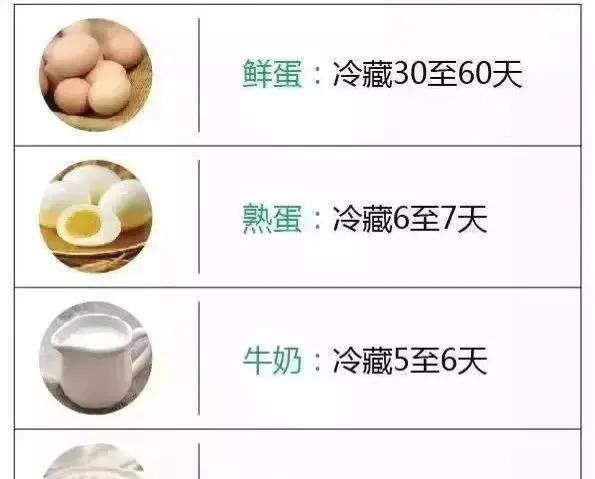 冰箱冷冻食品保存期