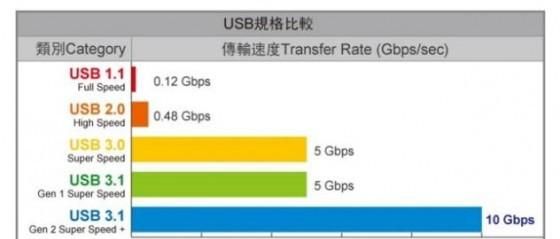 type-c接口成办公显示器标配 聊聊关于它的那些事儿