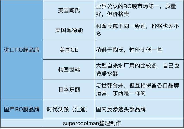 如何搭建全屋净水系统？一篇搞定前置 软水 末端选购，附机型推荐