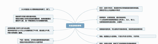 按摩椅差价为何这么大，万元预算按摩椅怎么选？附奥佳华使用体验