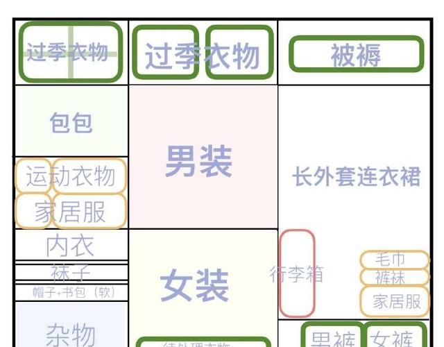 衣柜如何做到收纳最实用(衣柜叠衣区收纳整理技巧)图3