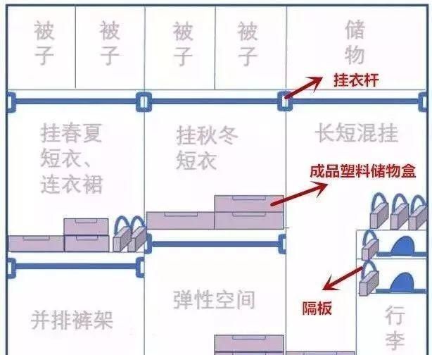 衣柜如何做到收纳最实用(衣柜叠衣区收纳整理技巧)图5