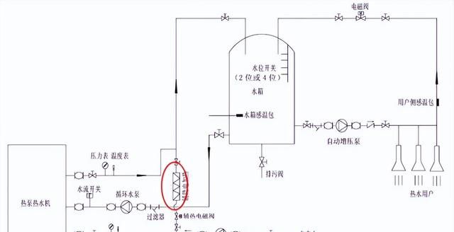 空气源商用热水器设计安装应用手册