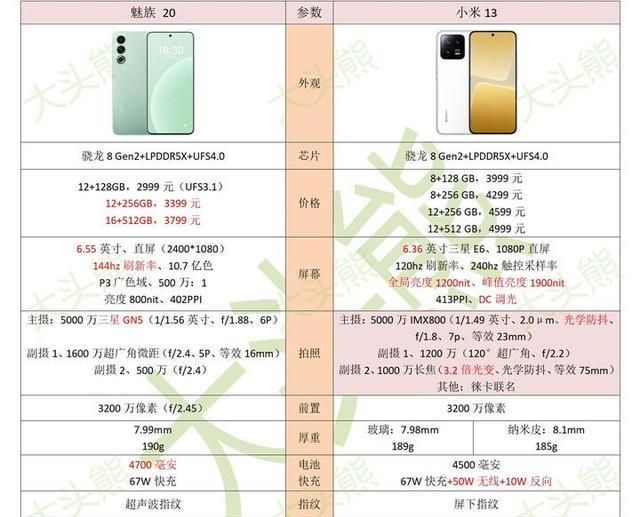 魅族比小米有优势吗