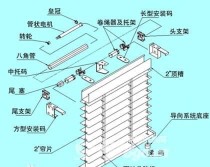 d50自动天窗(新款d50天窗关不了)