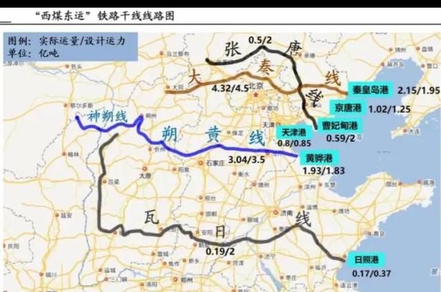 大秦铁路重载铁路(大秦重载铁路有什么不一样)