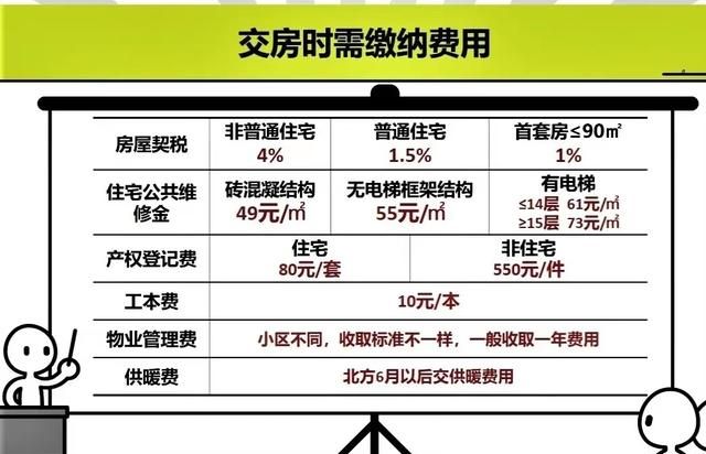 新房交房手续流程