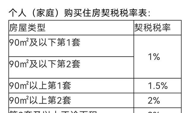 新房交房时你还需要交哪些费用(新房交房没拿钥匙需要交物管费吗)