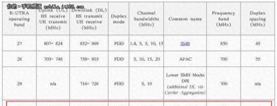 国行有优势 各地区版本iphone6s解析