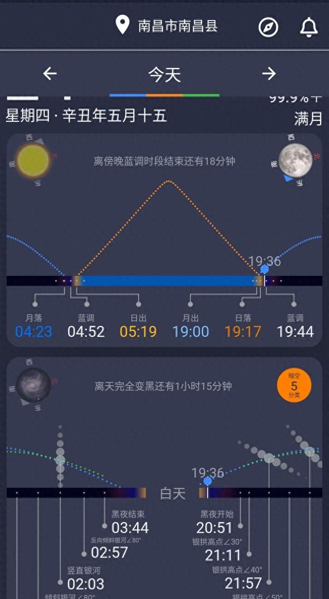 夜晚霓虹灯怎么拍