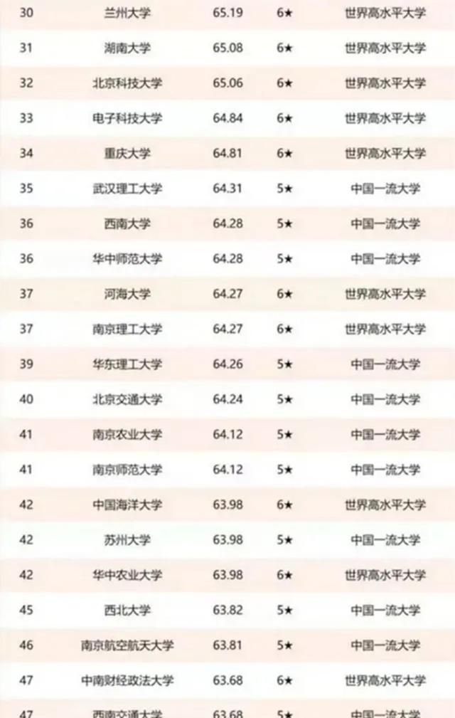 世界名牌大学，什么样的大学算是名牌大学图9