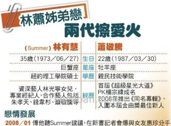 萧敬腾终于承认恋情了！能让萧敬腾大方公开的居然是她？