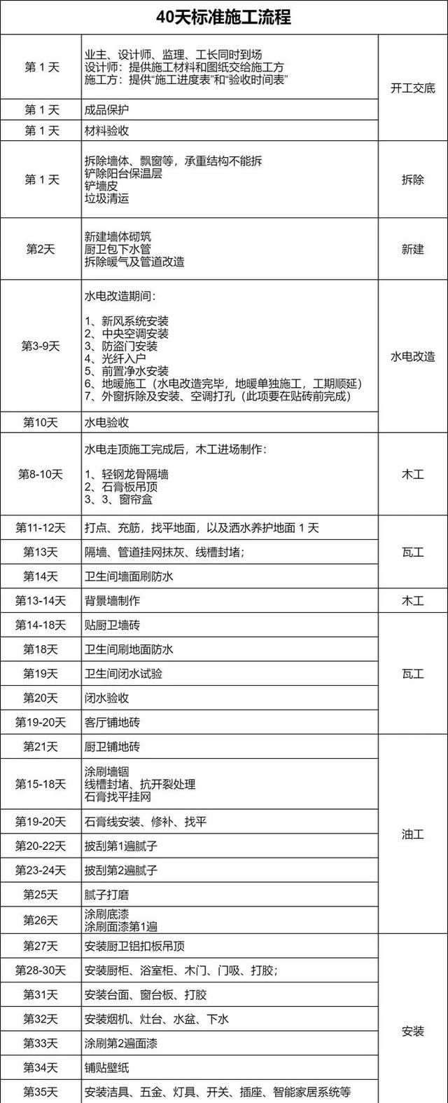 装修风格前期费用(装修设计入门搭配)