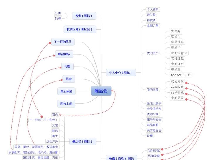 分析唯品会app图2